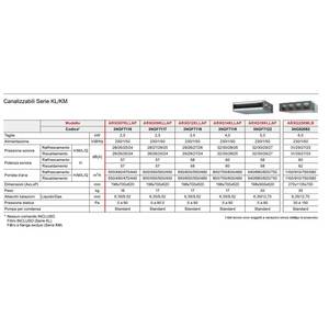 Aire acondicionado Fujitsu KL de prueba, tipo split, con conductos, 9000+9000+9000 BTU, Inverter A++, R32, AOEG18KBCA3 - Product Image 4