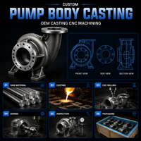 Moulage personnalisé du corps de pompe - Passage de flux moulé en sable, usiné en fonte pour pompe centrifuge à eau, moulage OEM ODM, usinage CNC