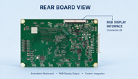 Carte d'accès à la vision industrielle YNH 363 2026 RV1126B 2TOPS 5 USB 5 Série RS485 pour Terminaux de Contrôle d'Identité et de Sécurité pour Usines Intelligentes
