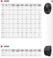 الصين إطار ATV 145/70-6 19X7-8 الإطارات لايحتاج UTV