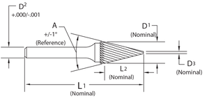 หัวตัดคาร์ไบด์คู่ทรงกรวย - Product Image 2
