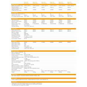 Système de conversion d'énergie My Store série HV 860 kW personnalisable, certifié TUV, IP65, montage en rack, protection de chaîne de convertisseurs (PCS) 690 V - Product Image 2