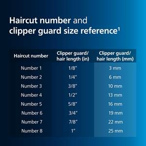 Tondeuse à barbe de précision pour la série Clipper 7000, IPX7, avec capteur PowerAdapt, DualCut, DuraPower, batterie 28 volts, Trim-and-Flow - Product Image 1