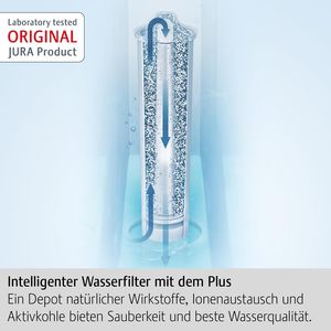 ไส้กรองน้ำ Jura Original Claris Blue+ แพ็ค 1 ชิ้น (24228) - Product Image 5