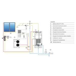 Système solaire thermique à circulation forcée Cordivari 300 B2 PDC, 300 litres, avec 2 capteurs pour toits en pente, chauffe-eau solaire - Product Image 3
