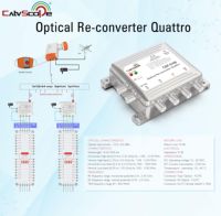 Re-Convertidor Óptico Quattro Receptor Óptico con el LNB Óptico, 2. 2.