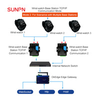 Montre connectée industrielle SUNPN LoRa, terminal de réception d'appels sans fil étanche IP53 pour la gestion des alertes en usine intelligente
