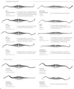 Curetas dentales manuales Gracey Premium Instrumentos quirúrgicos de cuidado dental óptimo - Product Image 5