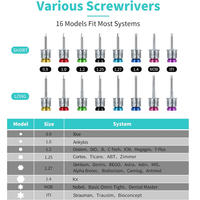 Kit d'outils de réparation d'implants prothétiques manuels en acier inoxydable coloré de haute qualité par Surtechs International