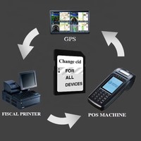OEM Meistverkaufte Hochgeschwindigkeits 4GB 8GB Speicherkarte 32G/ 64G/ 128G Industriequalität SD-Karte Speicherkarte für Kamera MDVR