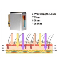 Empilement de diodes laser SHRICHMAN fiable et de haute précision pour les équipements laser, performance durable et longue durée