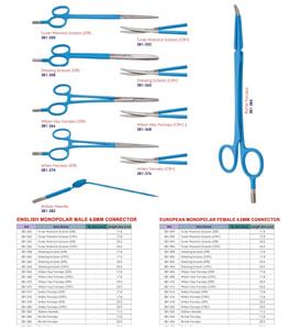 กรรไกรผ่าตัดแบบใช้ซ้ำได้ชนิด Laparoscopic Metzenbaum พร้อมที่จับแบบ Forceps ได้รับการรับรองมาตรฐาน CE บรรจุภัณฑ์แบบกำหนดเอง ขนาดตามสั่ง ใช้งานด้วยมือ 10 ชิ้น รับประกัน 2 ปี - Product Image 6