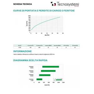 Difusor Lineal de Aluminio de 3 Ranuras Tecnosystemi para Rejilla de Techo - Product Image 4