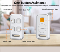 Monitor Inalámbrico para Personas Mayores con WiFi de 5.0 Pulgadas y Video 1080P, Botón de Emergencia SOS, Control Remoto por Aplicación, Cámara Panorámica/Inclinable de 2.4GHz FHSS, ABM520S