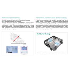 Unidad de Recuperación de Calor Entalpica (VMC) Mitsubishi Lossnay LGH-80RVX3-E, Sistema HVAC Doméstico - Product Image 4