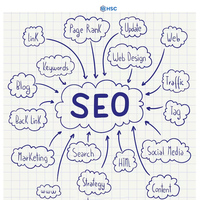 Servicios de desarrollo de diseño web receptivo más vendidos El mejor SEO para envío en línea Paquete digital incluido al mejor precio