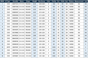 เพชรที่ปลูกในห้องปฏิบัติการแบบกลม1ct เพชร CVD VVS2ได้รับการรับรองจาก IGI สำหรับการทำเครื่องประดับขายส่งและดรอปชิป - Product Image 6