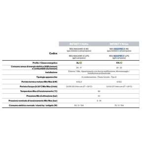 Calentador de Agua a Gas para Exteriores Rinnai Infinity N32e ErP de 32 Litros con Condensación - Product Image 4
