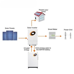Système d'énergie solaire hybride hors réseau pour la maison, panneau solaire monocristallin en silicium, batterie LiFePO4, onduleur, contrôleur MPPT, 110-220V - Product Image 5