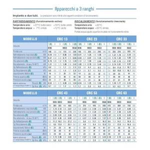 Unità Fan Coil Sabiana Carisma CRC 73 kW 10.55 per Sistema HVAC - Product Image 2