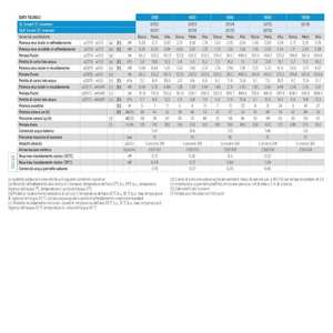 Système HVAC intelligent Olimpia Splendid Bi2 SL Inverter Ultra-Slim 400 Ventilconvettore Modèle 02123 - Product Image 6