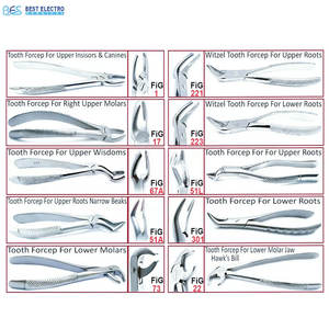 Juego de Pinzas de Extracción de Último Diseño a Precio Razonable, Instrumentos Médicos - Product Image 5