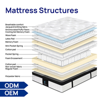 Komfortable King- und Queen-Size Matratzen mit Gel-Memory-Schaum für 5-Sterne-Hotels