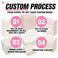 Caja de Papel Cosmético para Empaque de Jabón Personalizado Sin Pedido Mínimo