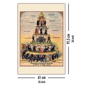 Black <b>Frame</b> Pyramid <b>Poster</b> of Capitalist System Wall Decor Paper Material - Product Image 4