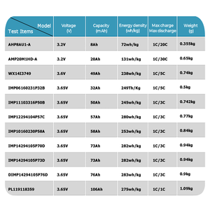 Batería de Polímero de Iones de Litio Semisólida Personalizada Victpower Recargable OEM ODM 283Wh/kg 3.65V 106Ah IMP14294105P73D - Product Image 3