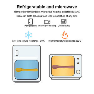 Cuchara de Silicona de Grado Alimenticio para Bebés, Directo de Fábrica, Libre de BPA, Ecológica, Reutilizable, con Punta Suave, Primera Etapa de Alimentación - Product Image 4