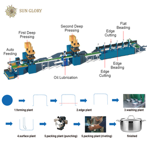 SunGlory Cnc Cookware Thiết Thủy Lực Báo Chí Nồi Kim Loại Và Pan Dây Chuyền Sản Xuất Proses Pembuatan Panci Almininum Pot Making Machine - Product Image 2