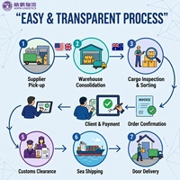 Transitaire Chine-USA, professionnel agréé, livraison porte-à-porte par fret aérien, livraison sûre et ponctuelle, meilleur prix compétitif
