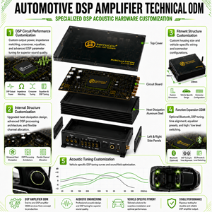 Amplificatore Audio per Auto Classe AB con Crossover DSP, Supporto Multi-Musica, Produzione Diretta ODM Guangdong Zenon Full-range - Product Image 4
