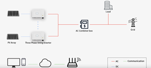 Inversor de conexión a red Solis Growatt Huawei Deye de 250 kW, inversor de conexión a red de 500 kW y 1000 kW para sistemas comerciales. - Product Image 6