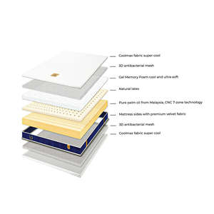 Compressed Wholesale Manufacturer Latex Memory Foam Cooling <b>Mattress</b> Fabric Optimal Stable Support Vacuum CoolMax Tonybed - Product Image 4