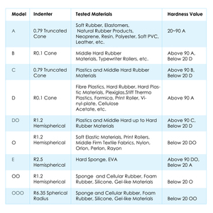 Duromètre numérique de haute qualité Shore D de 0 à 100HD avec sonde intégrée pour le test de dureté des pneus et des caoutchoucs de camions - Product Image 6