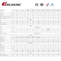 Centre d'usinage vertical CNC GOLDCNC VMC855 4 axes avec commande Fanuc et broche BT40 pour fraisage de précision et pièces complexes
