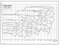 NKG 50-32-125A pompa air sentrifugal, pompa ujung air sentrifugal elektrik satu tahap, pompa hisap desain irigasi api ISO/EN sesuai standar