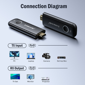 G571080p Không Dây HD <span class=keywords><strong>Transmitter</strong></span> Và <span class=keywords><strong>Receiver</strong></span> HD Extender 50M Streaming Không Dây HDMI <span class=keywords><strong>Transmitter</strong></span> Và <span class=keywords><strong>Receiver</strong></span> Video Cho Máy Tính Xách Tay - Product Image 2