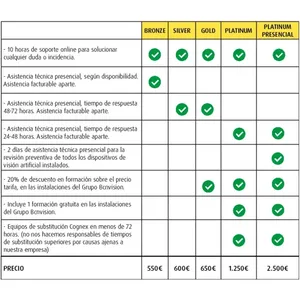 Contratti di Manutenzione - Product Image 1