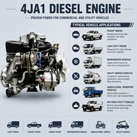 Moteur diesel ISU 4JA1 neuf, 103 CV, 76 kW, turbocompressé, 4 temps, 4 cylindres en ligne, pour camionnette, fourgonnette commerciale