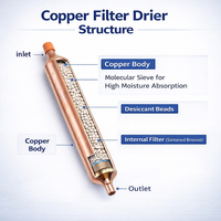 Filtre déshydrateur en cuivre pour système de réfrigération, coque en cuivre soudée avec tube capillaire, absorption d'humidité, composant CVC