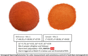 เครื่องวัดปริมาณการวัดสีเครื่องอ่านสีในบรรจุภัณฑ์กระดาษเยื่อกระดาษ - Product Image 4