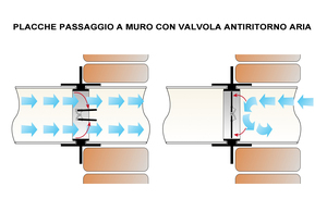 Tấm tường cho các hệ thống HVAC có đầu nối mặt bích và các bộ phận hệ thống HVAC ống giảm chấn - Product Image 4