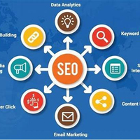 Los Mejores Servicios de SEO y Marketing Digital para Empresas de Internet, Posicionamiento en Google, Diseño Web y Soporte 24/7