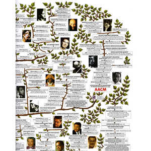 Affiche murale style art déco sur le thème du jazz aux États-Unis, mettant en valeur les points clés - Product Image 1