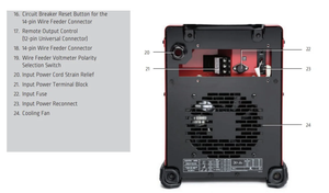 OFERTA MUNDIAL para la máquina soldadora multiproceso Flextec 500X Pulsed-MIG. - Product Image 4