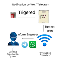 Système d'automatisation de bâtiment sismique (BAS) de haute qualité | Toyo VIB LINE V-756RCF commutateur sismique | Paquet de notification IoT