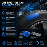 Etiqueta RFID Reutilizable para Neumáticos de Coche, 95x35mm, Mini Parche UHF de Largo Alcance para Neumáticos de Vehículos y Camiones